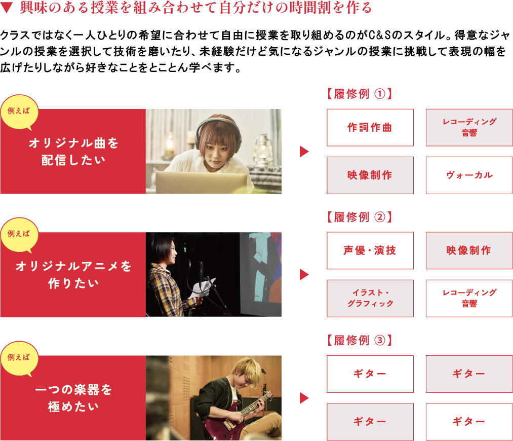レッスンを自由に組み合わせて、やりたいことや夢を実現する