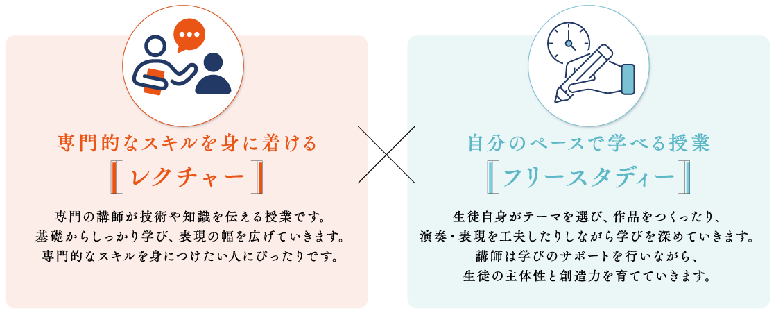専門的なスキルを身に着ける・自分のペースで学べる授業