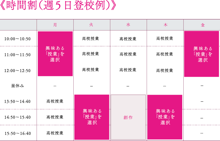時間割（週５日登校例）