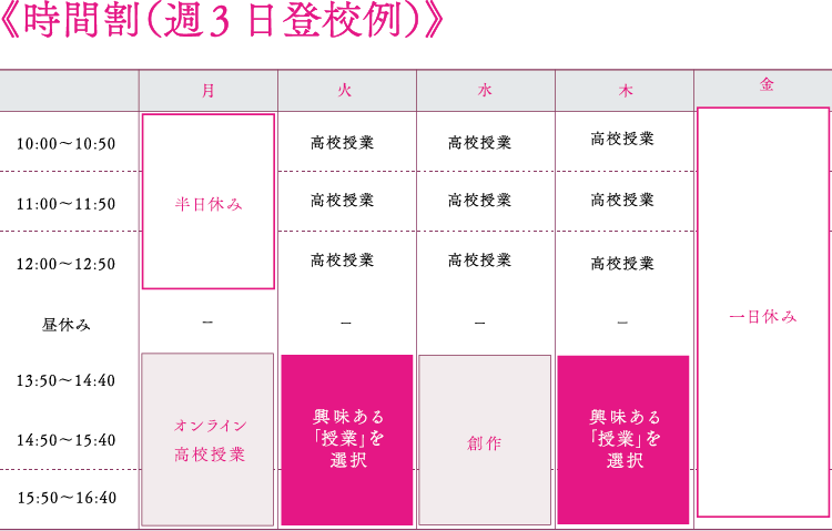 時間割（週３日登校例）